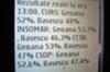 Mesaje de la PSD
