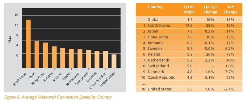 raport state of the internet