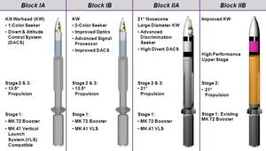 Tipurile de interceptori ai armatei SUA. Romania va gazdui interceptor SM 3 tip Block 1B