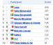 top Eurovision realizat de Google