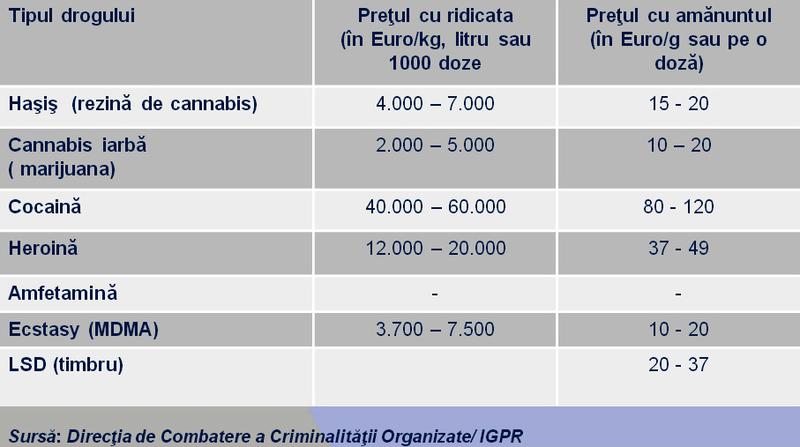 prețul comun de droguri)