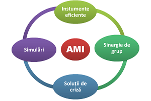 AMI 2012