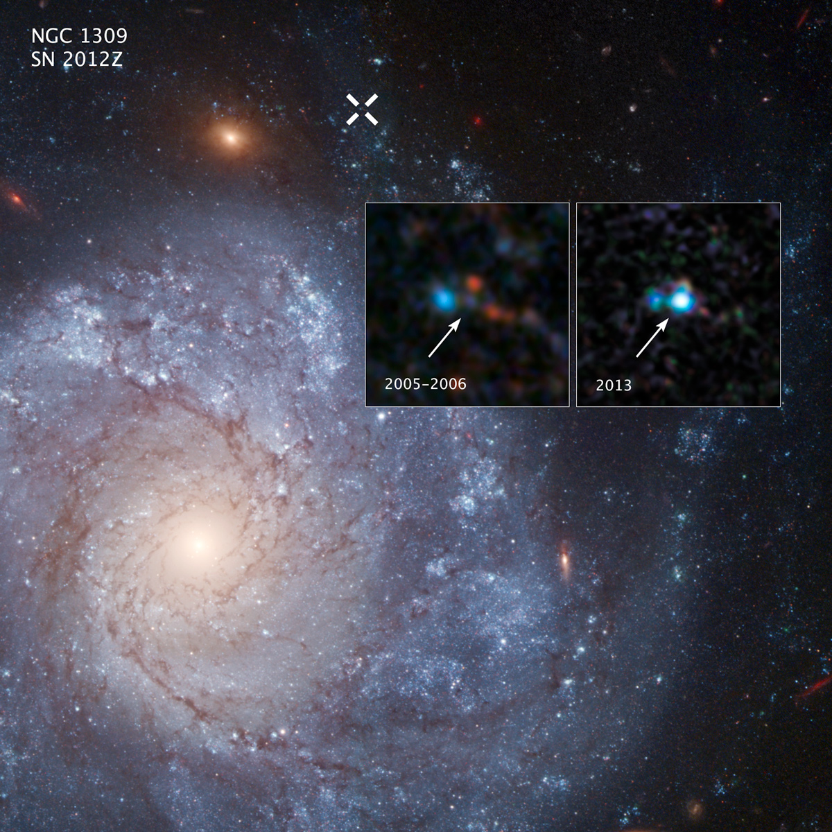 Ce Este o Supernova? | Ciclul de Viață al Unei Stele