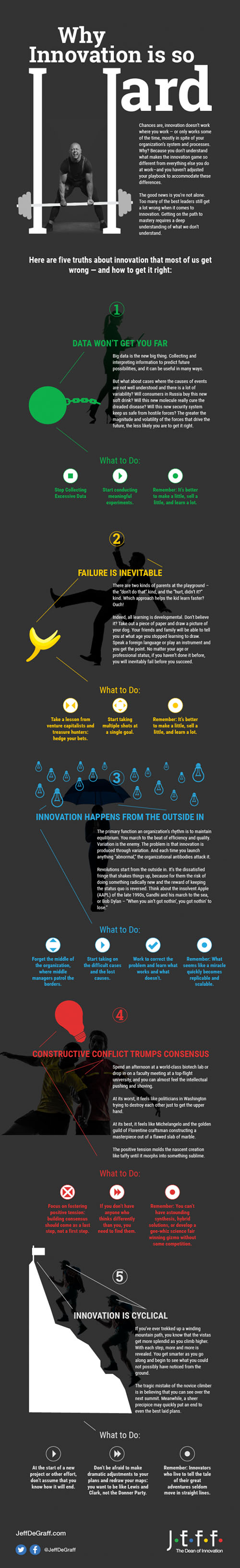 Infografic inovatie