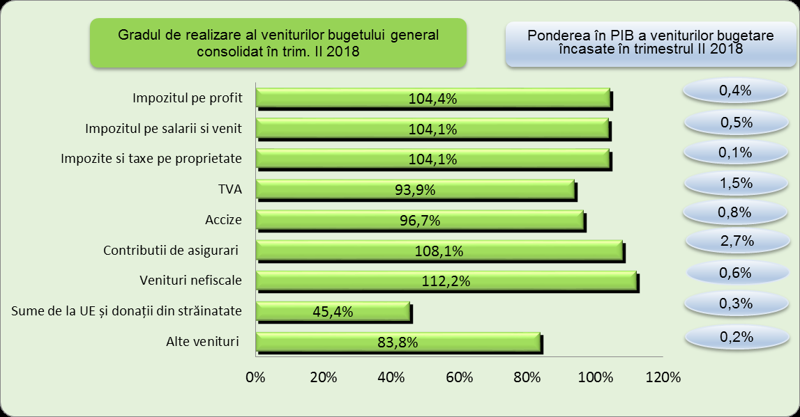 surse suplimentare de venituri bugetare)