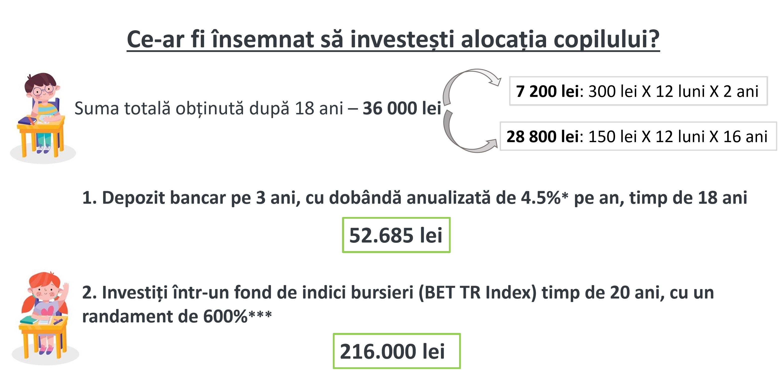 crearea de investiții pe internet)
