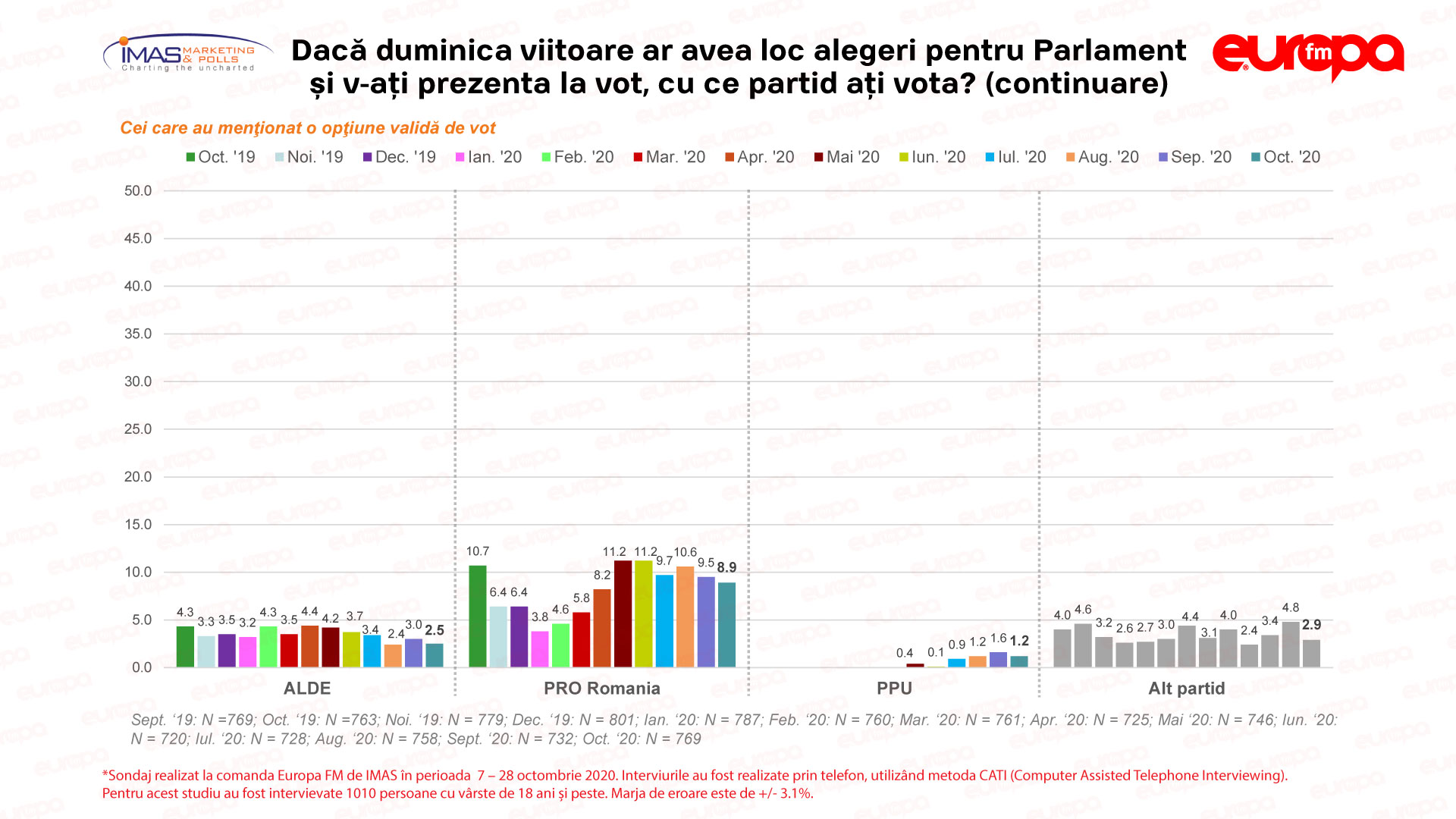 opțiunea guru