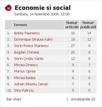 7 Top personaje din domeniul economic si social