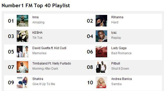 Inna - locul 1 in Top 40 Playlist