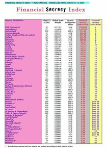 Raport Financial Secrecy Rankings 2009