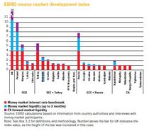 Index dezvoltare piata financiara