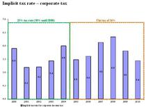 rata implicita de taxare2