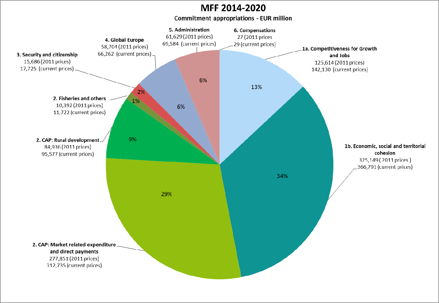 Cohesion Fund eu источники финансирования. Multiannual Financial Framework eu.