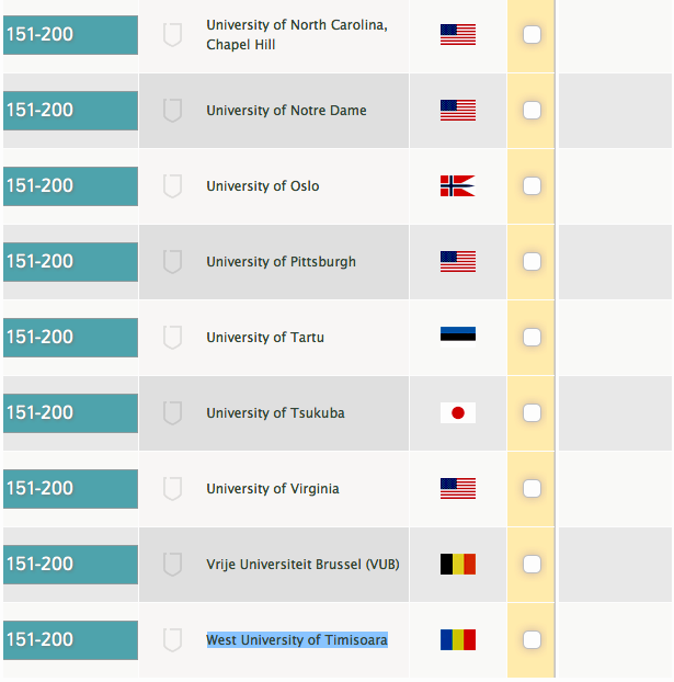 Uddybe oversvømmelse Monarch Clasamentul International al Universitatilor pe Specializari 2014: O  singura facultate din Romania este intre primele 200 din lume - HotNews.ro