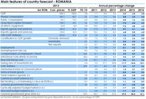Prognoza de toamna 2014-principalii indicatori pentru economia Romaniei