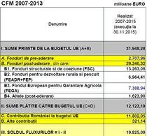 Fondurile europene 2007-2013 (click pt a deschide))
