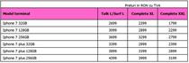Lista tarife Telekom
