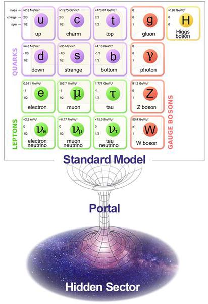 Portalul dintre modelul clasic si fizica intunecata