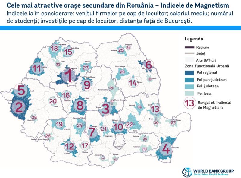 Cele mai atractive orase din Romania