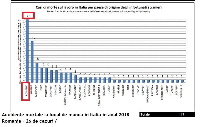 Anunturi Locuri de munca - joburi - italia