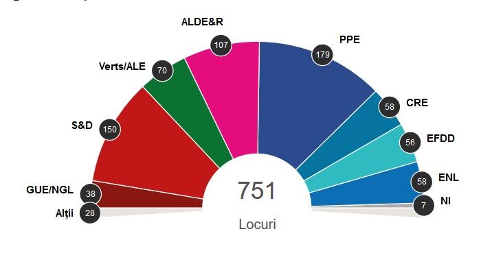 Cum va arata viitorul Parlament European (estimare)