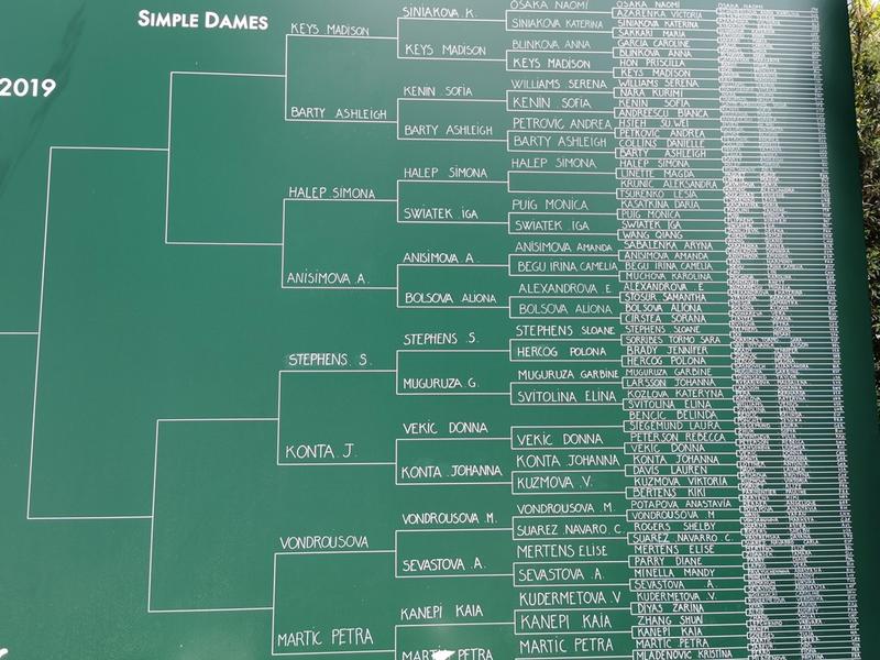 Tabloul de concurs de la Roland Garros