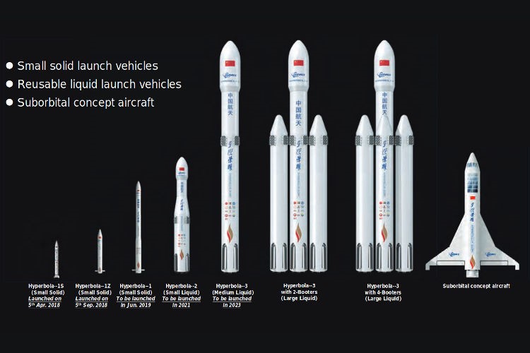 Назовите самый безопасный ракета носитель. Hyperbola-1 ракета. Китайских ракет a200. Китайские ракеты-носители. Многоразовая ракета-носитель.