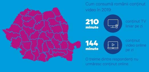 INFOGRAFIC Studiu: cât se uită românii la TV și ce fel de conținut online consumă / au crescut Neflix&Co Ce posturi ar lua cu ei pe insulă - HotNews.ro