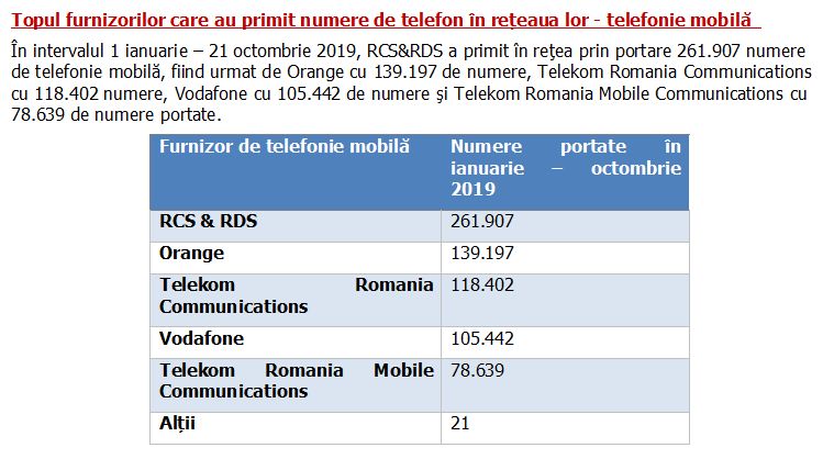 school lend atomic Peste 6,1 milioane de numere de telefon portate în 11 ani: RCS&RDS susține  că este lider la numerele de mobil câștigate din rețelele rivalilor -  HotNews.ro
