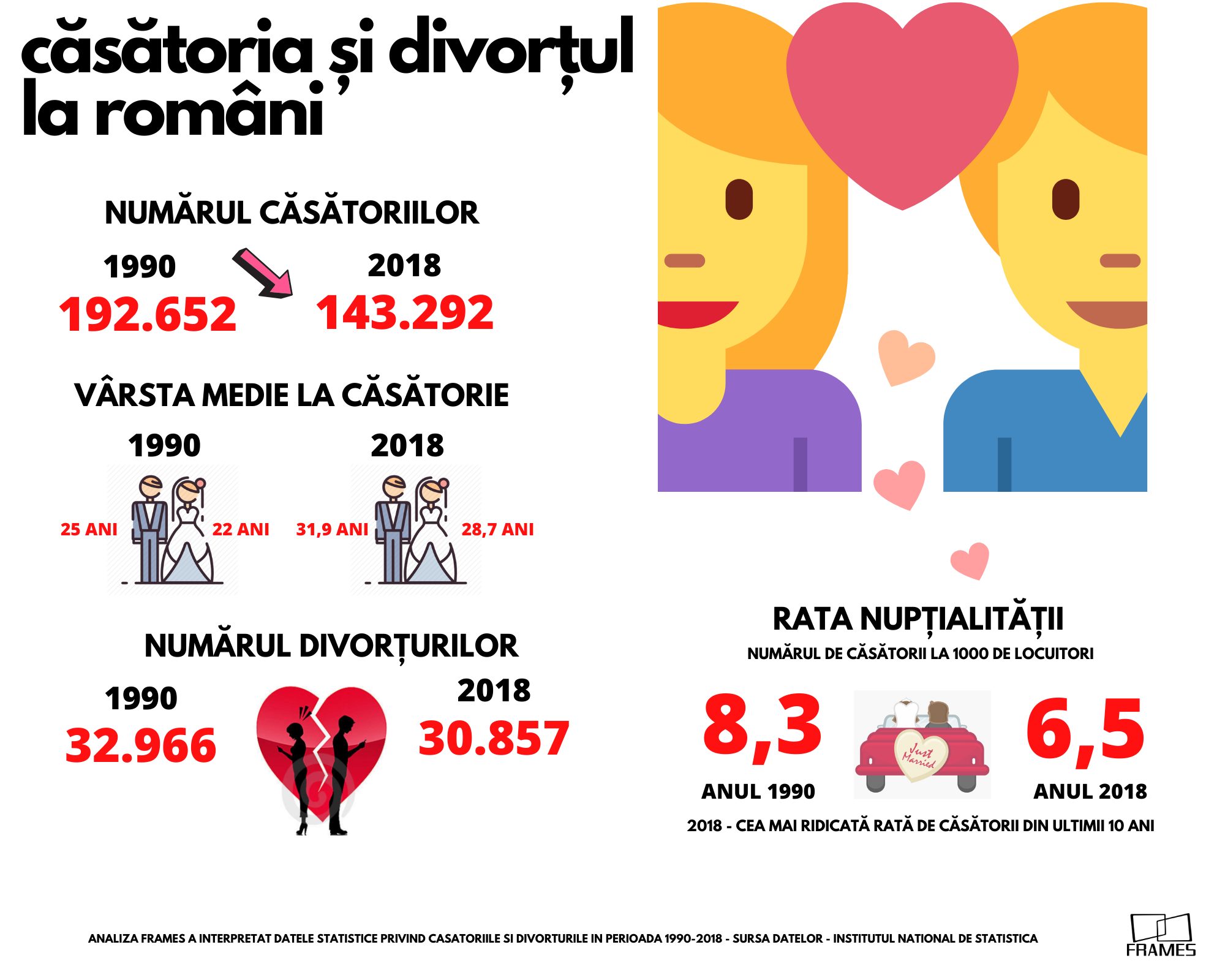 https://media.hotnews.ro/media_server1/image-2020-02-14-23662639-0-grafic-valentine-day-3.png