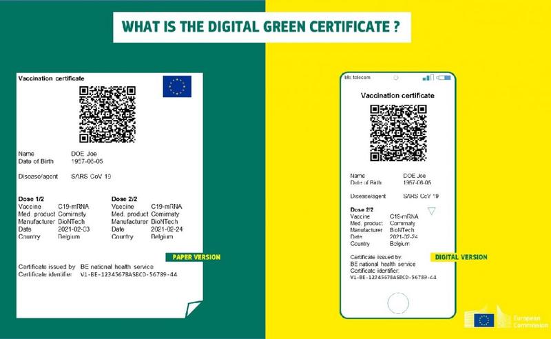 Certificatul verde digital