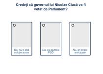 Sondaj Guvern Nicolae Ciuca