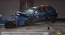 Dacia Spring, doar o stea la testele EuroNCAP