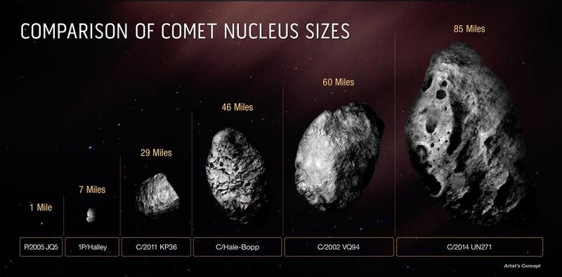 Marimi comparative ale nucleelor cometelor