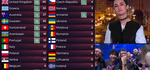 Juriul ucrainean a acordat 12 puncte Regatului Unit la Eurovision 2022