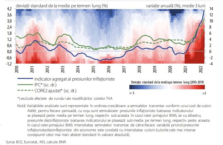 Harta termica a presiunilor inflationiste