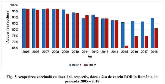 image 2022 07 25 25697365 0 vaccinare ror romania