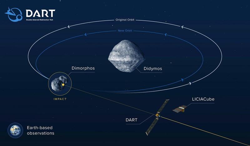 Asteroidul Dimorphos