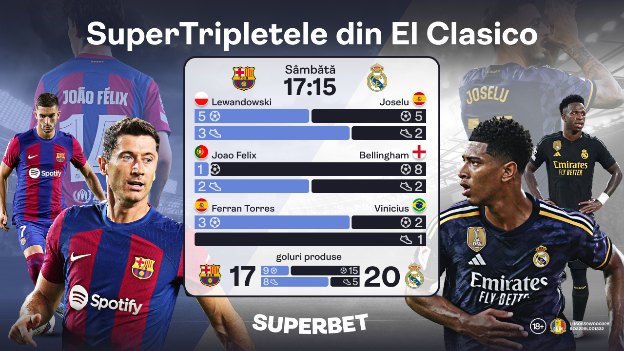 EL CLASICO! În direct sâmbătă de la 17:15 pe Superbet.ro! Pe cine mergi? ​