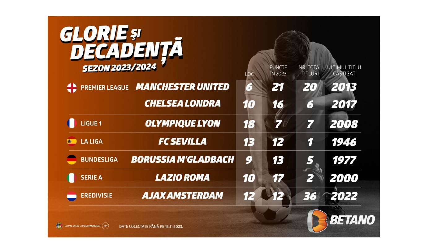 [P] Infografic: Glorie și decadență în fotbalul european