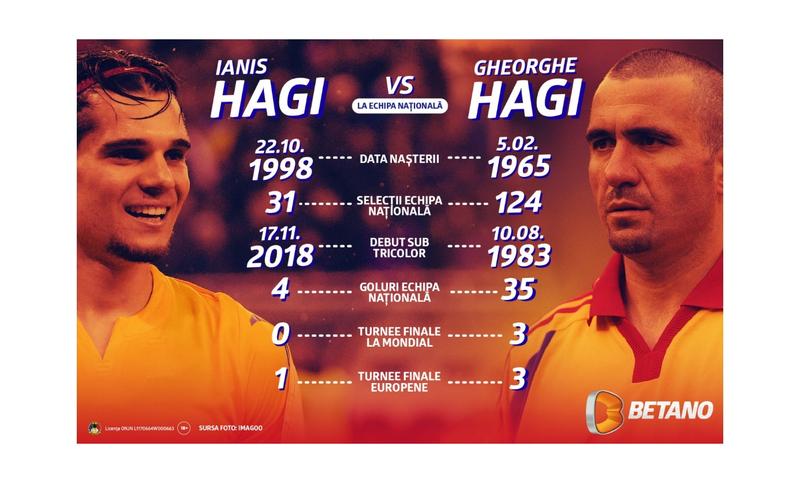 Infografic: Arc peste timp, Gheorghe Hagi față în față cu Ianis Hagi la echipa națională