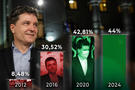 Rezultatele obținute de Nicușor Dan la ultimele alegeri